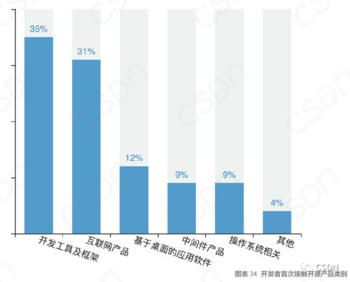 程序員的技術(shù)之路 深耕開(kāi)發(fā)還是轉(zhuǎn)型管理？